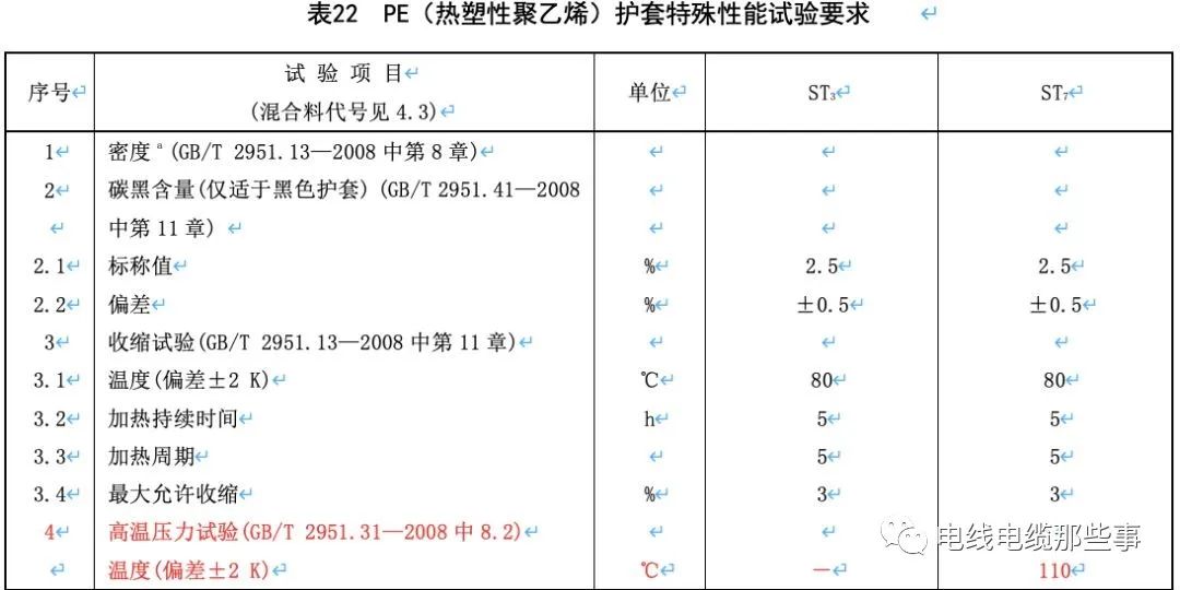 标准解读|GB/T 12706.1新旧标准对比分析的图17